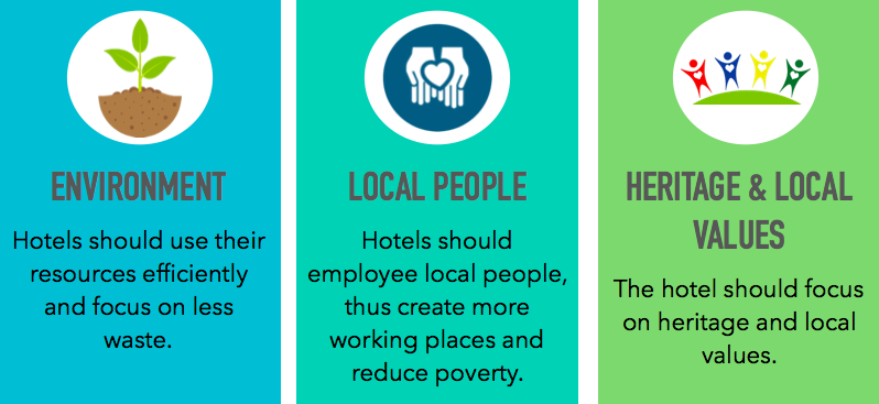 The Importance of Sustainability in Hospitality